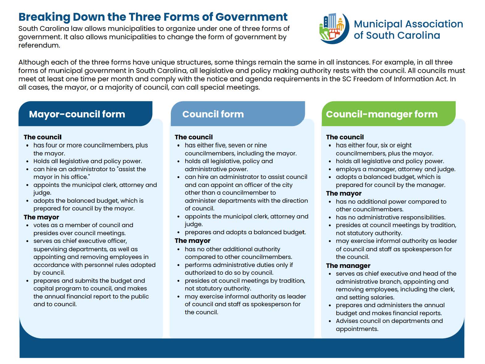 Three Forms of Government Divide Responsibilities Differently
