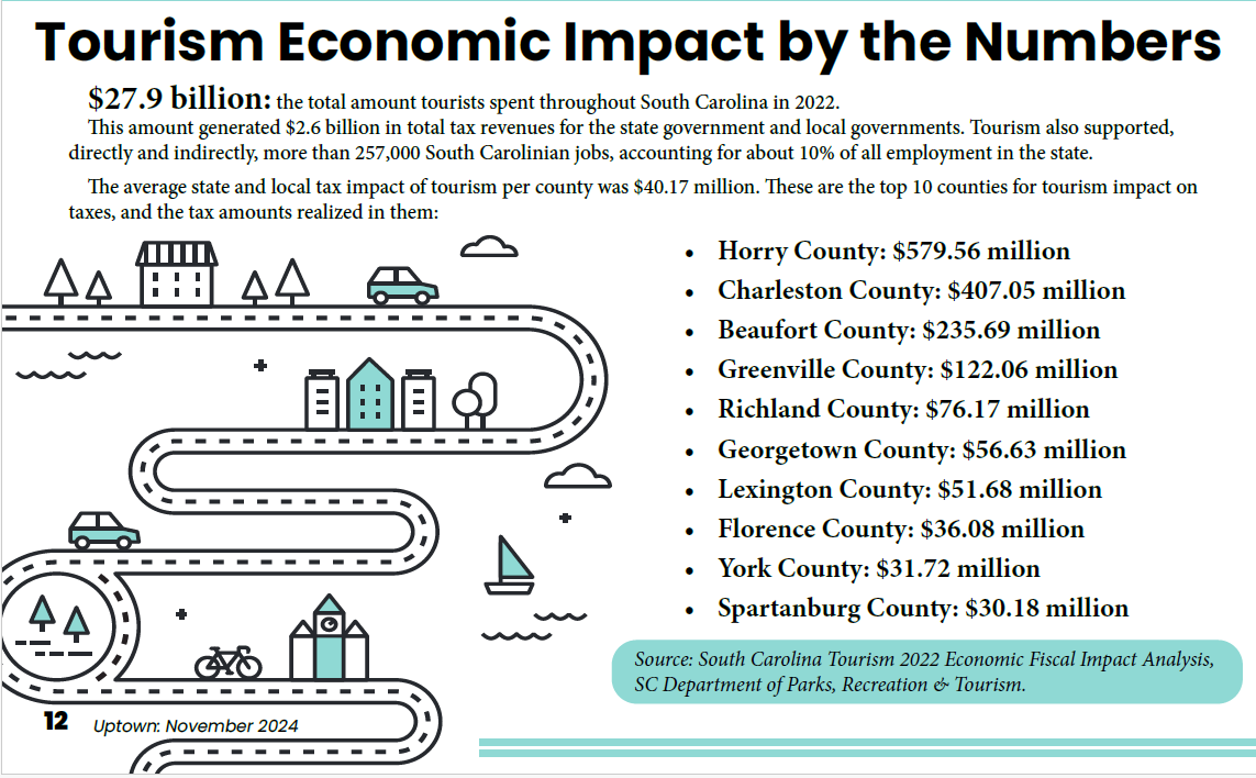 Tourism Economic Impact by the Numbers